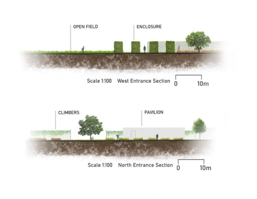 1:100 detailed sections of the transect trial garden