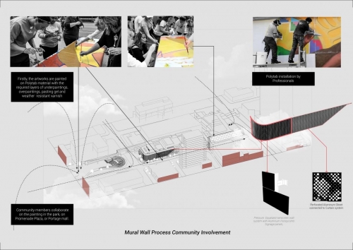 Façade Design: The Mural Wall