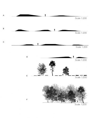 Contour Sections 