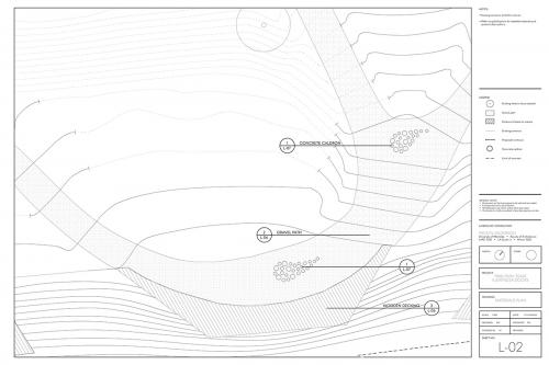 Materials plan