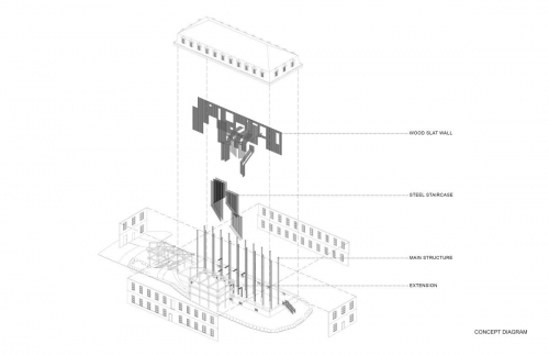 Concept diagram