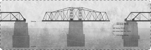 Bridge Piers marked with the Winnipeg’s Historic Floods