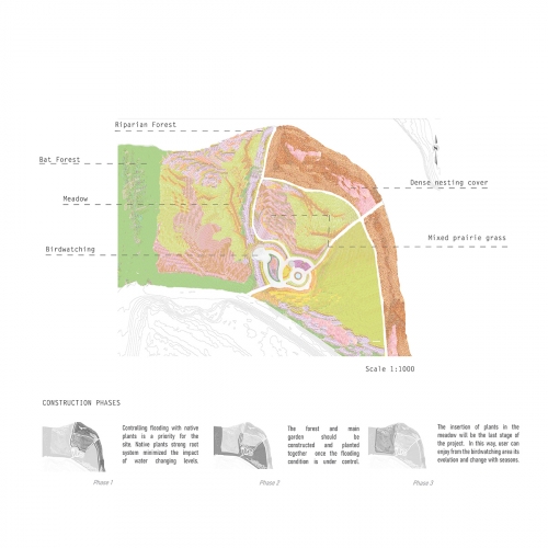 Park context and construction stages 